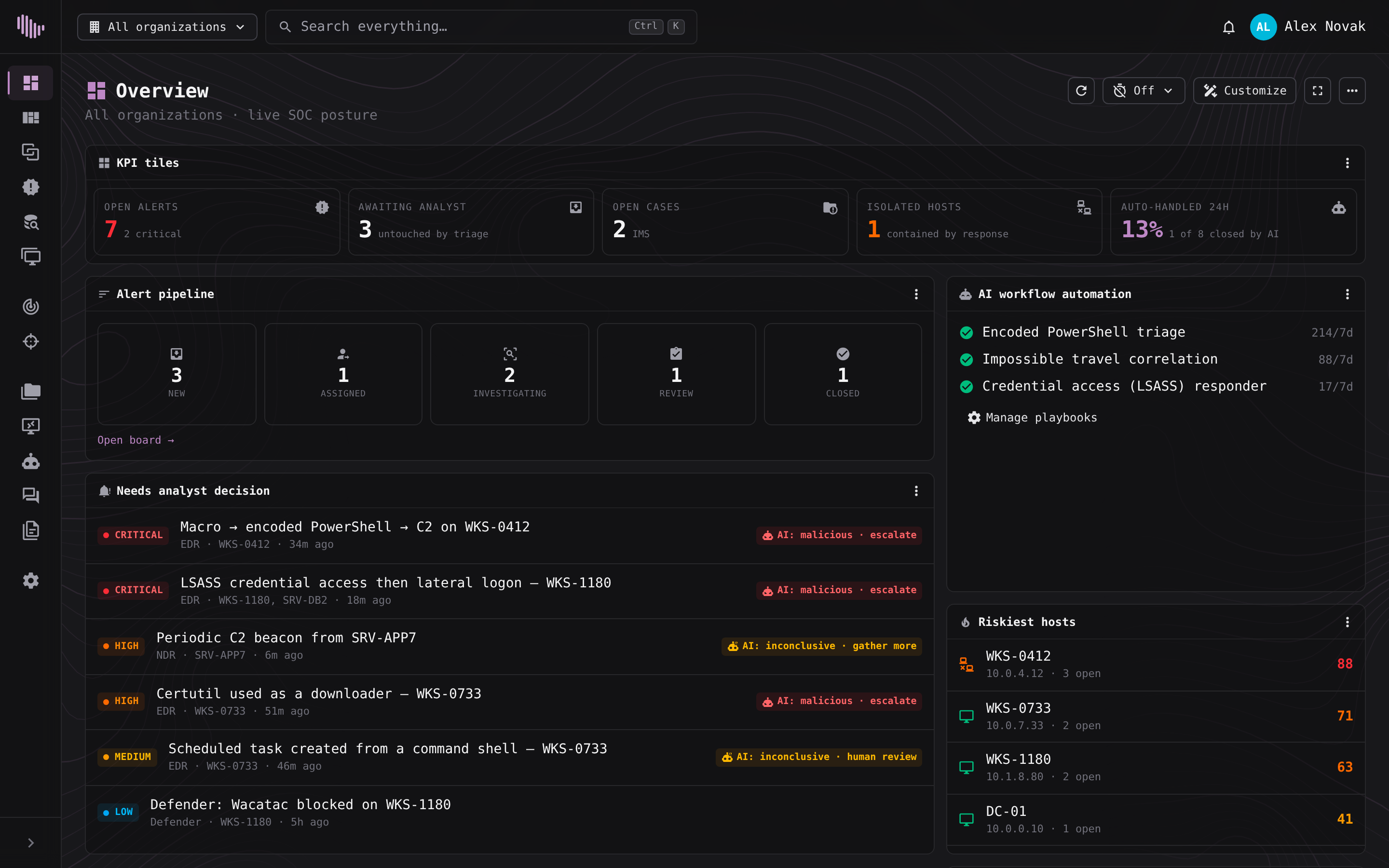 The XenXDR console Overview: open alerts with two critical, the alert pipeline by stage, AI workflow automation counts and the riskiest hosts by score.
